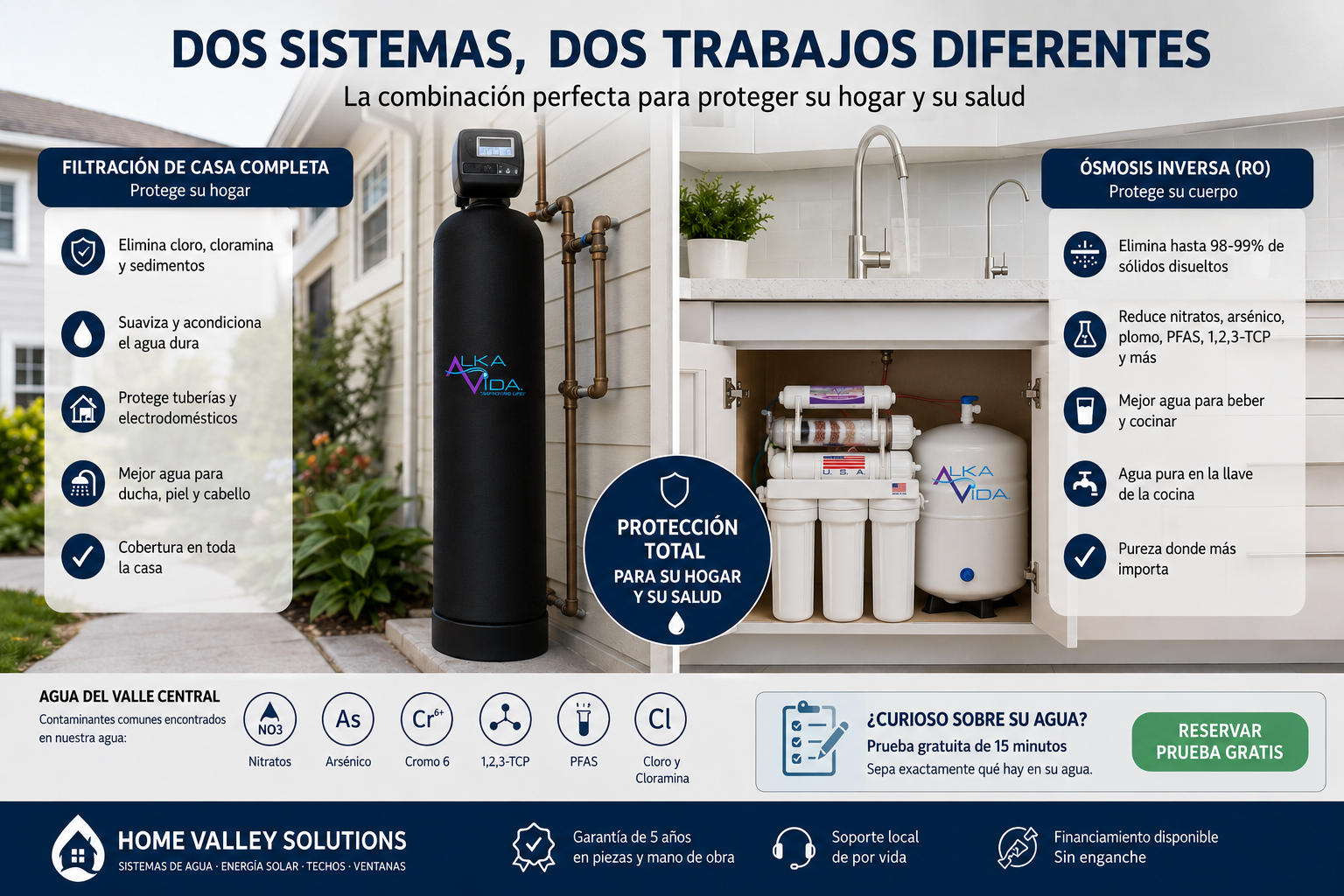 Whole House Filtration vs. Reverse Osmosis: Which Does Your Home Actually Need?