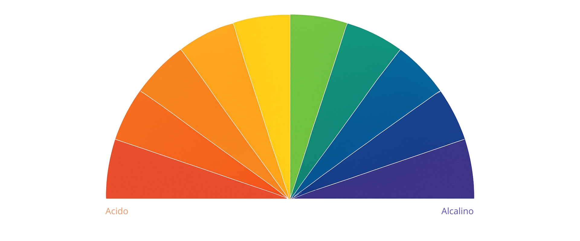 pH spectrum illustration for alkaline water